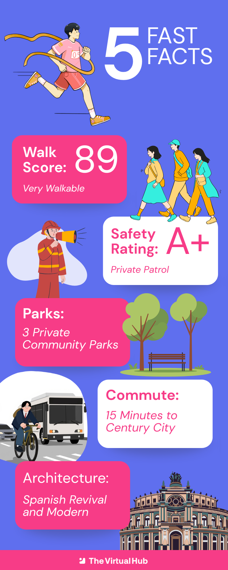 5 Fast Facts Infographic