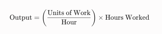 Formula graphic demonstrating a productivity equation with hours worked, highlighting digital marketing tips for small businesses and efficiency.